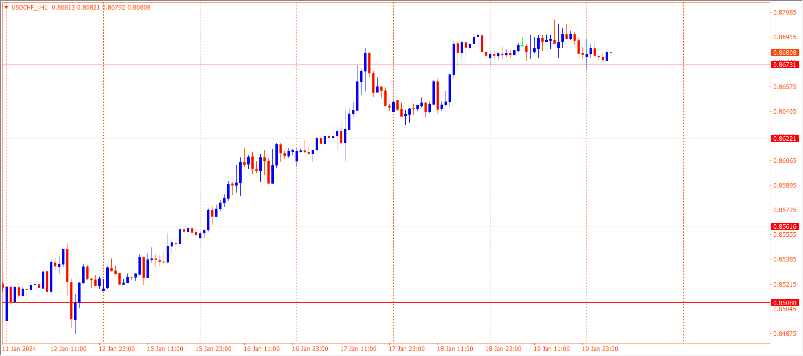 USDCHF